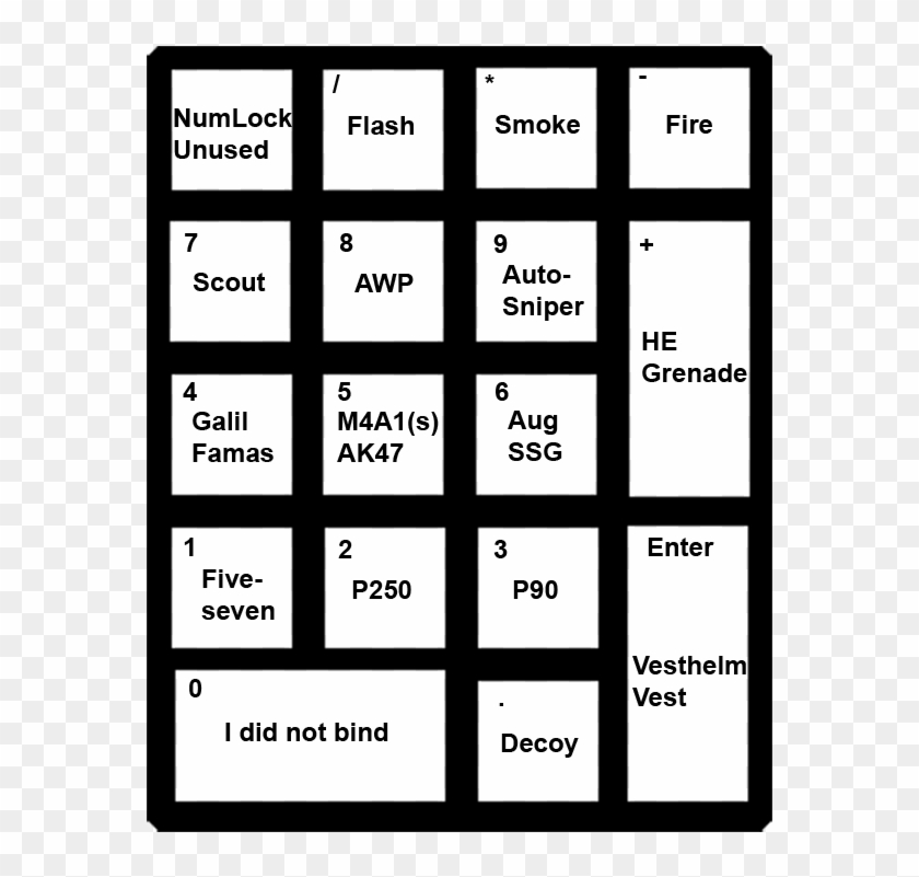 Very Informational Image Tvqrlpng - Csgo Numpad Binds Clipart