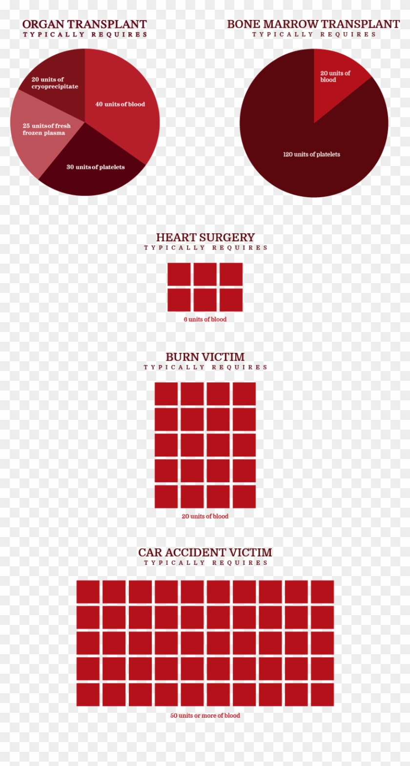 After You Give Your Blood, While You're Snacking On - Optical Illusion Clipart #782646