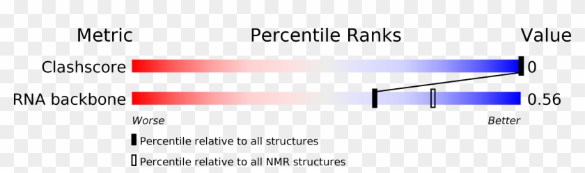Structure Validation - Statistical Graphics Clipart #783208