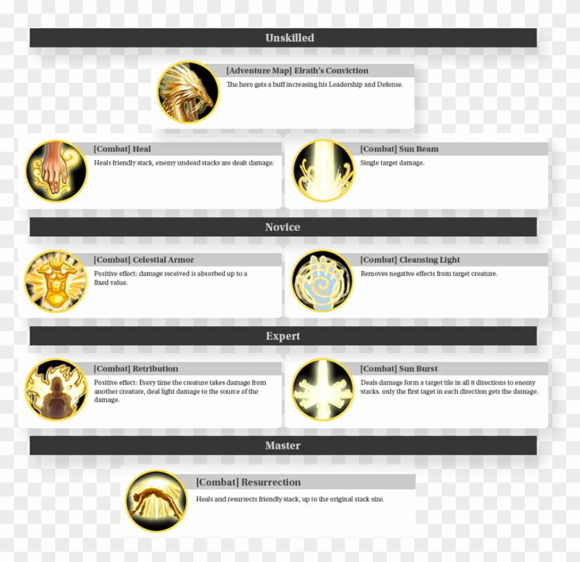 Spells - Heroes Might And Magic Sun Beam Clipart