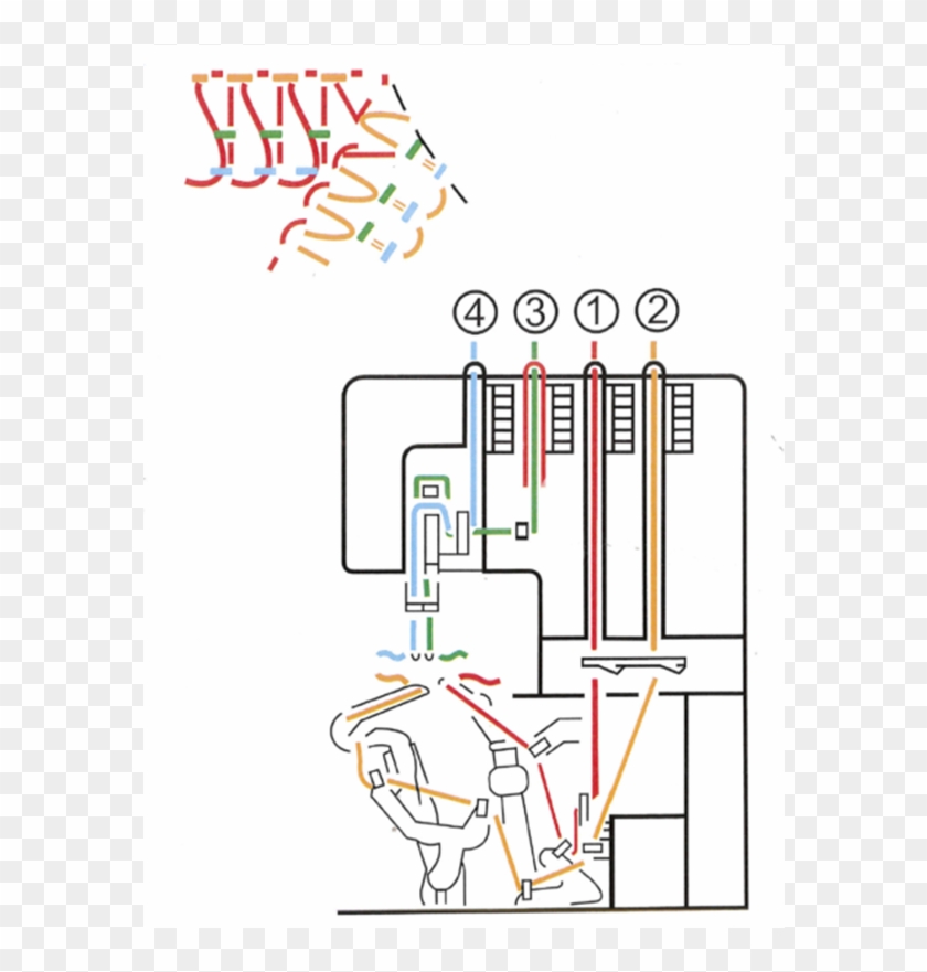 Sew How Do I Thread An Overlocker Clipart #783914