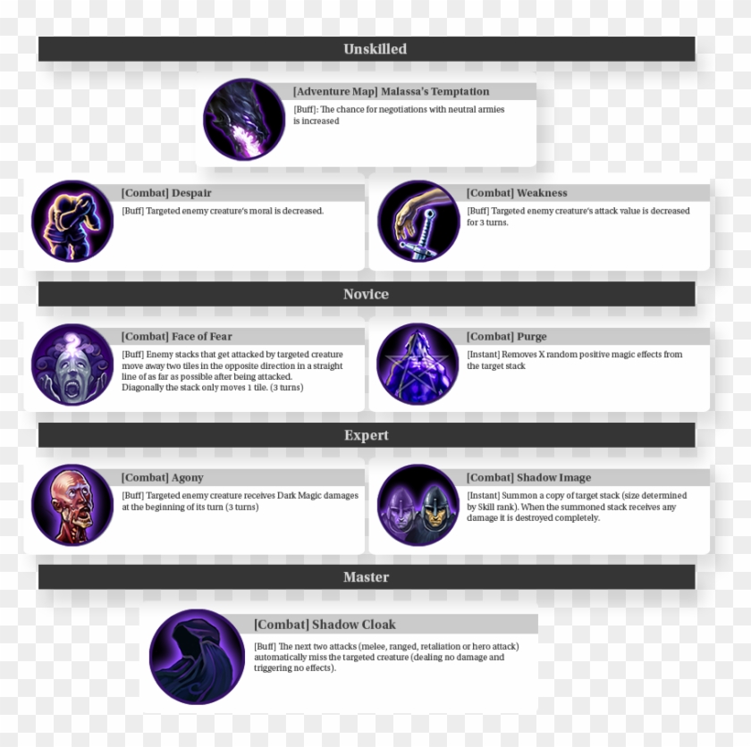 I Am Surprised That Weakness And Despair Get Area Of - Заклинания Тьмы Clipart