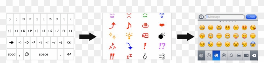 The Actual Implementation Was A Fair Bit More Difficult, - Iphone Smileys Clipart