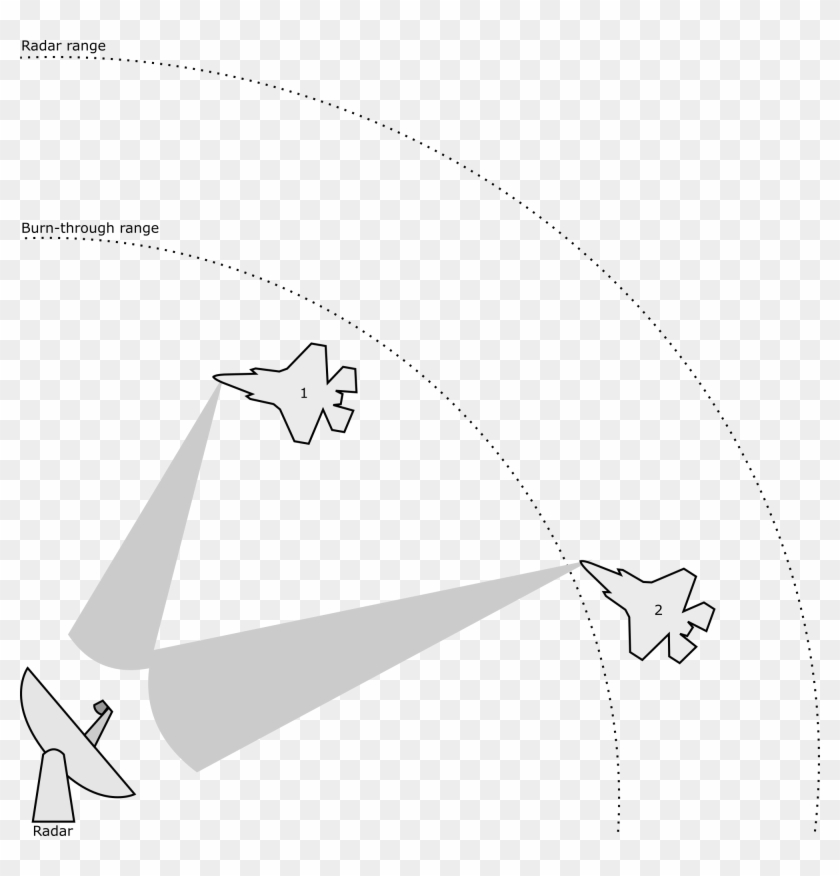 Radar Burn Through Clipart