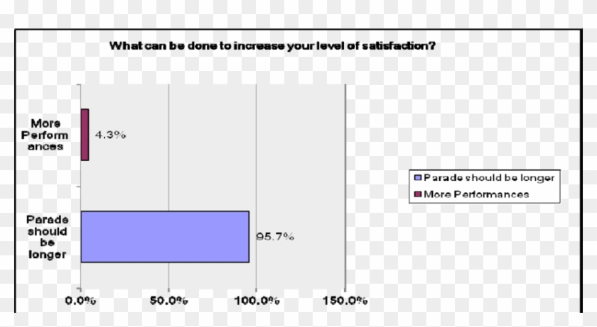 Patron Recommendations To Increase Satisfaction Question Clipart