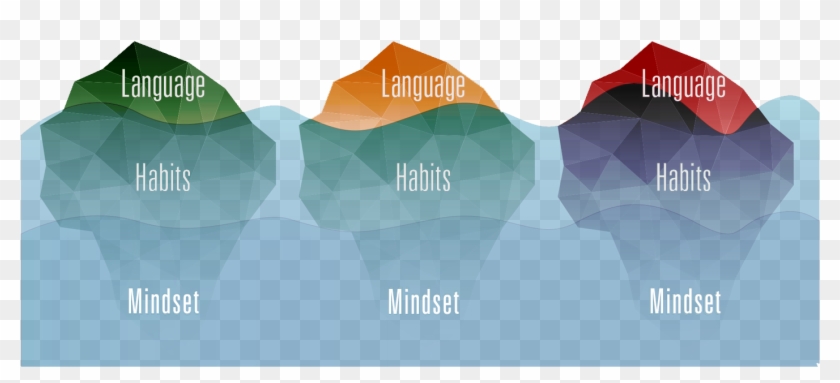 Iceberg Model Ict - Model To Change Culture Clipart