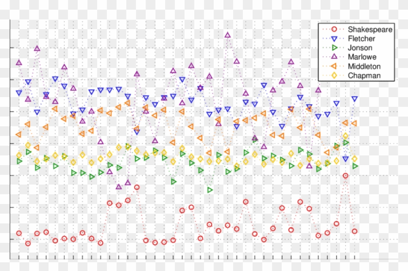 Attribution Of Shakespeare Plays - Creative Arts Clipart #788393