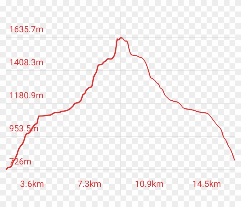 Graph2 [file Size - Plot Clipart #789121