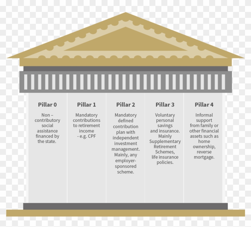 Pillars - World Bank Five Pillars Pension Clipart