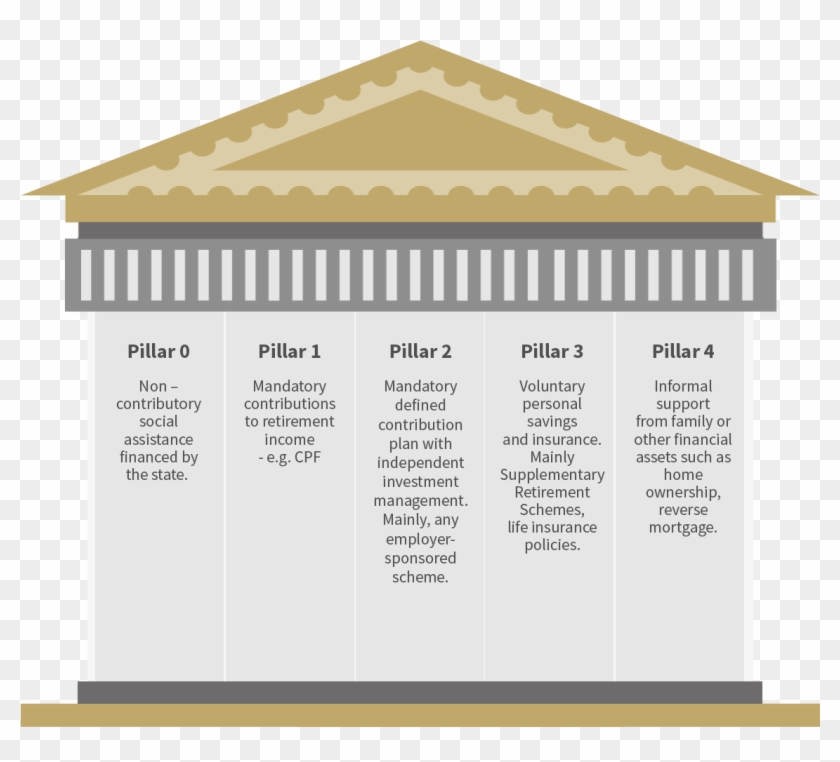 Pillars - World Bank Five Pillars Pension Clipart #789378