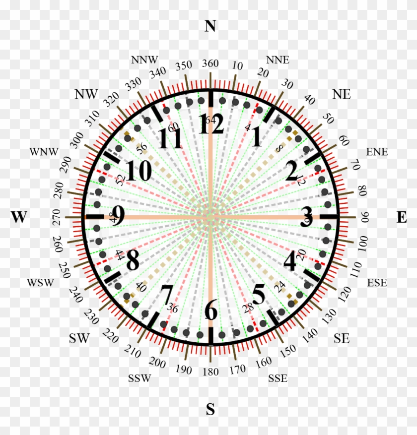 Using The 'now' Function Along With The Angles We Can - Separation Panama Of Colombia Clipart #789513