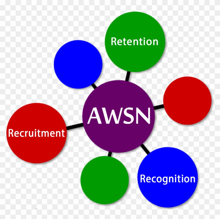 Our Pillars - Retention Grid Clipart