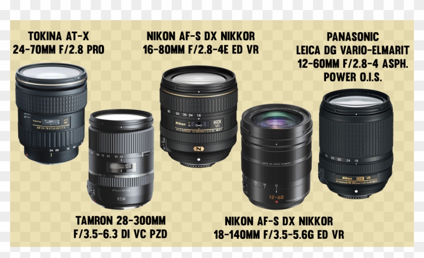 Tokina At X 24 70mm F/2 - Canon Ef 75-300mm F/4-5.6 Iii Clipart