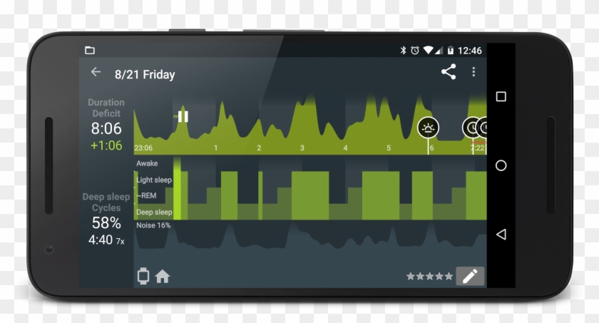 Basics Actigraph, Hypnogram And Noise Graph - Android Sleep Clipart #790587