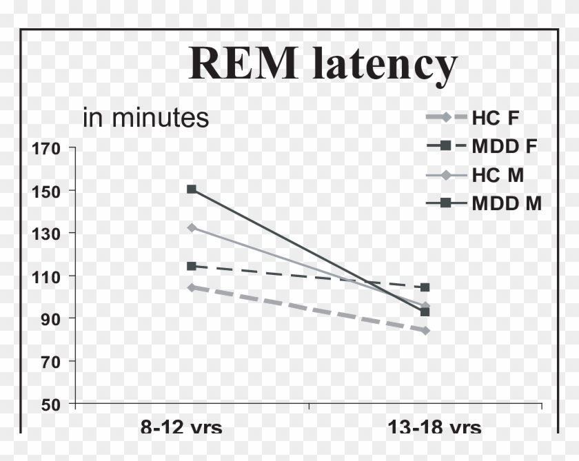 Mean Rapid Eye Movement Latency In Children (8 12 Y) - Top Secret Clipart