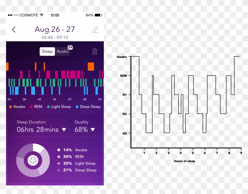 How Sleep Works - Normal Sleep Cycle Pillow Clipart #791723