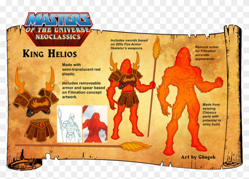 I First Drew The Armor For Fire Armor Skeletor, But Clipart