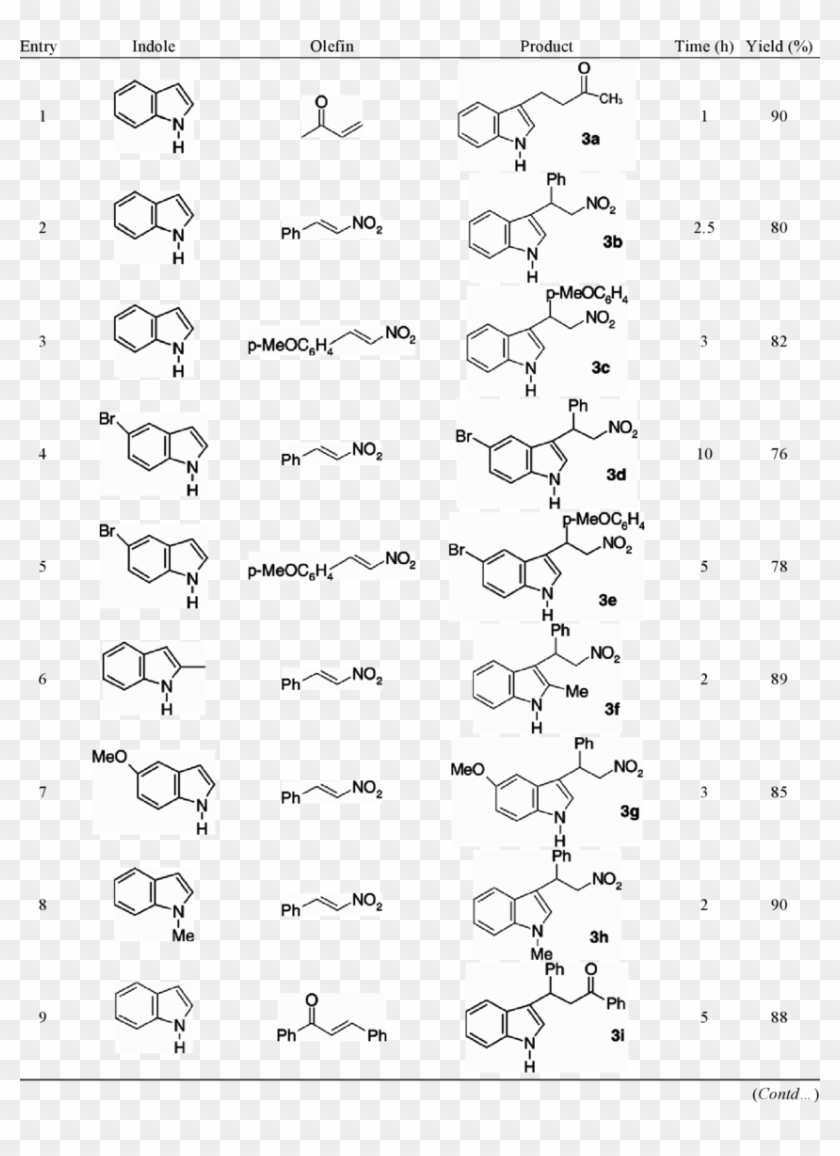Tbahs Catalysed Michael Addition In Water - Trypanosoma Cruzi Clipart #792774