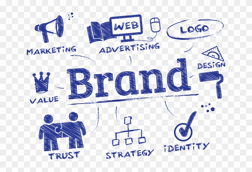 Marketing Company Lexington Ky - مشاوره برندینگ Clipart #792799
