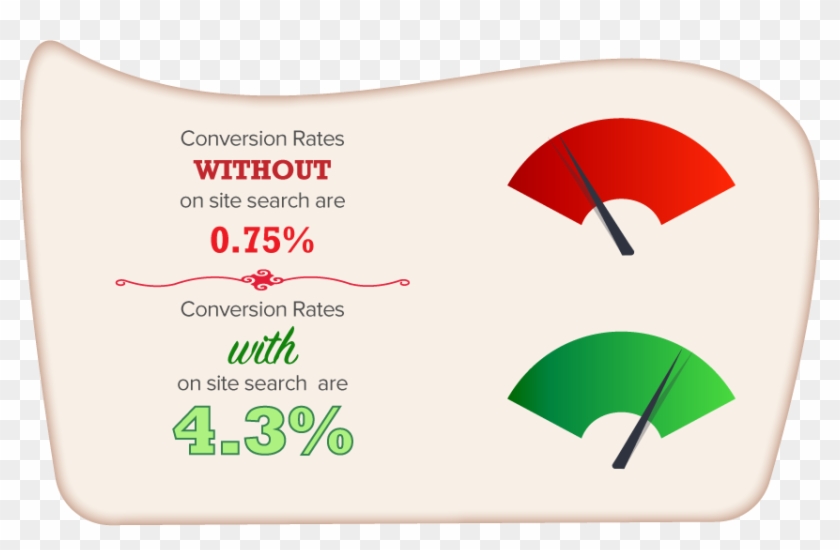 Magento Search Results Bar - Antara Cinta Dan Tugas Abdi Negara Clipart