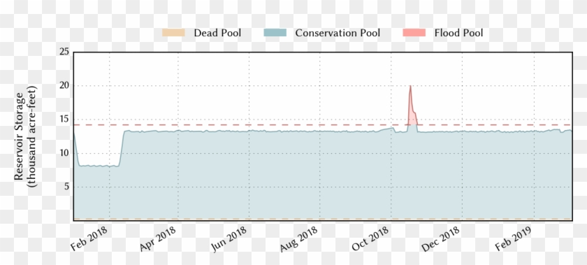 7% Full As Of 2019 03 - Symmetry Clipart #792881
