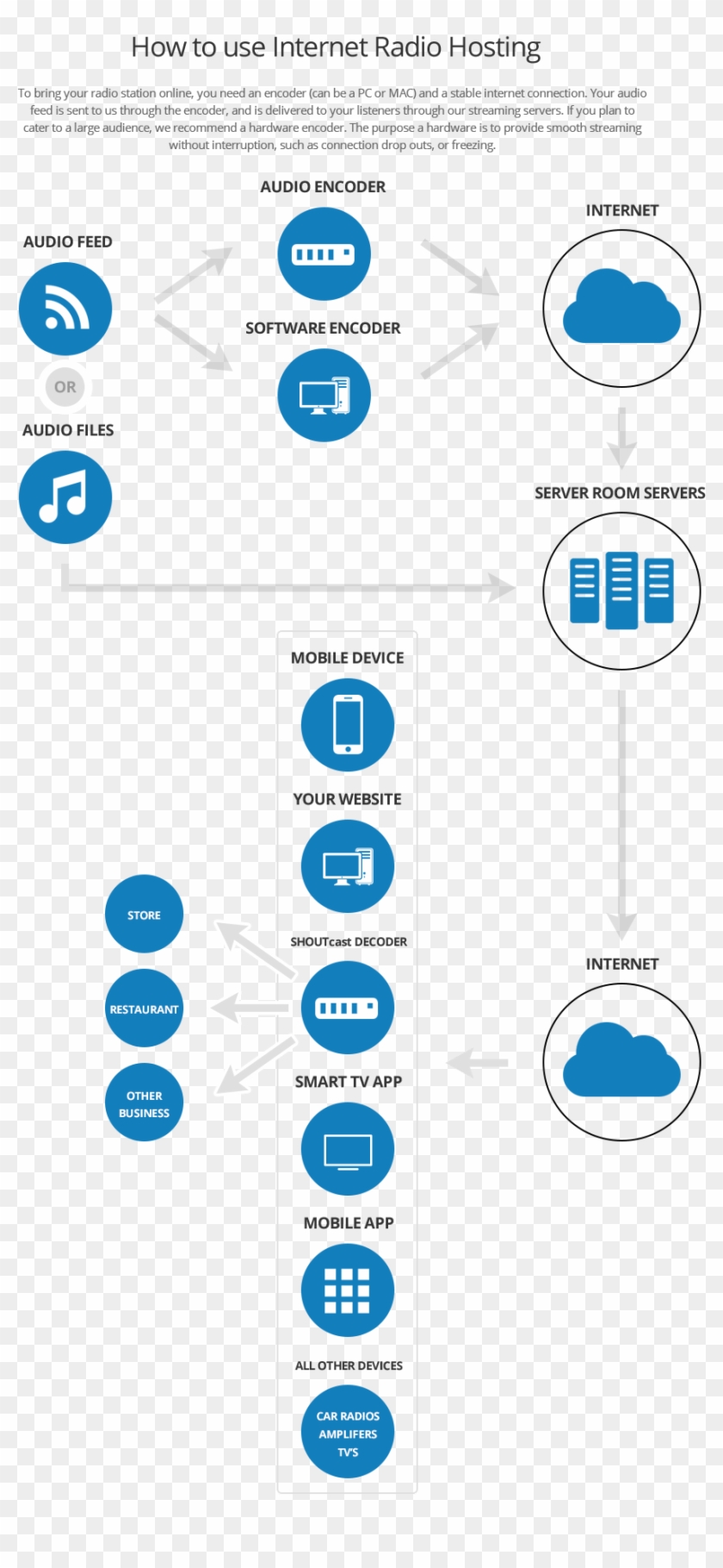 Enter What How To Earn Money Online 2018 In The Search - Rss Round Clipart