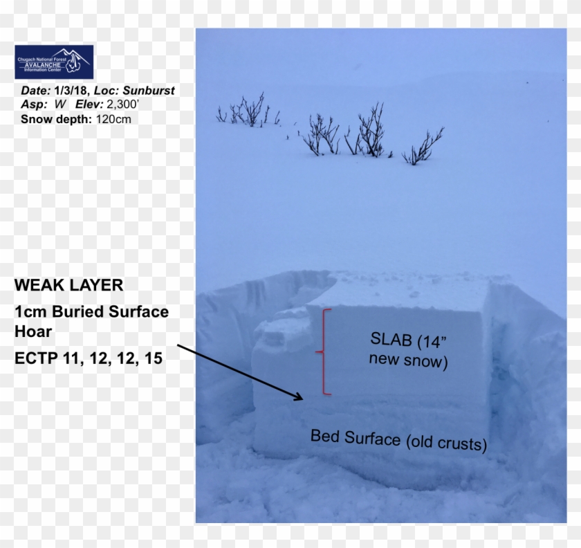 The First Is The General Snowpack Set-up, The Second - Snow Clipart #793709