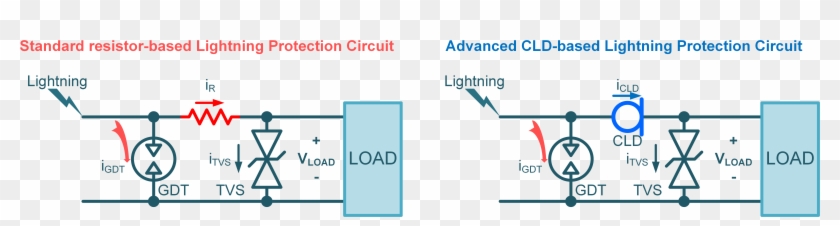Cld Vs Res Protection Circuit - Surge Protection Circuit Clipart #793905