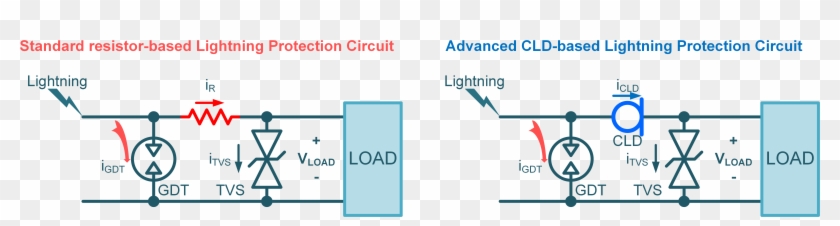 Cld Vs Res Protection Circuit - Surge Protection Circuit Clipart