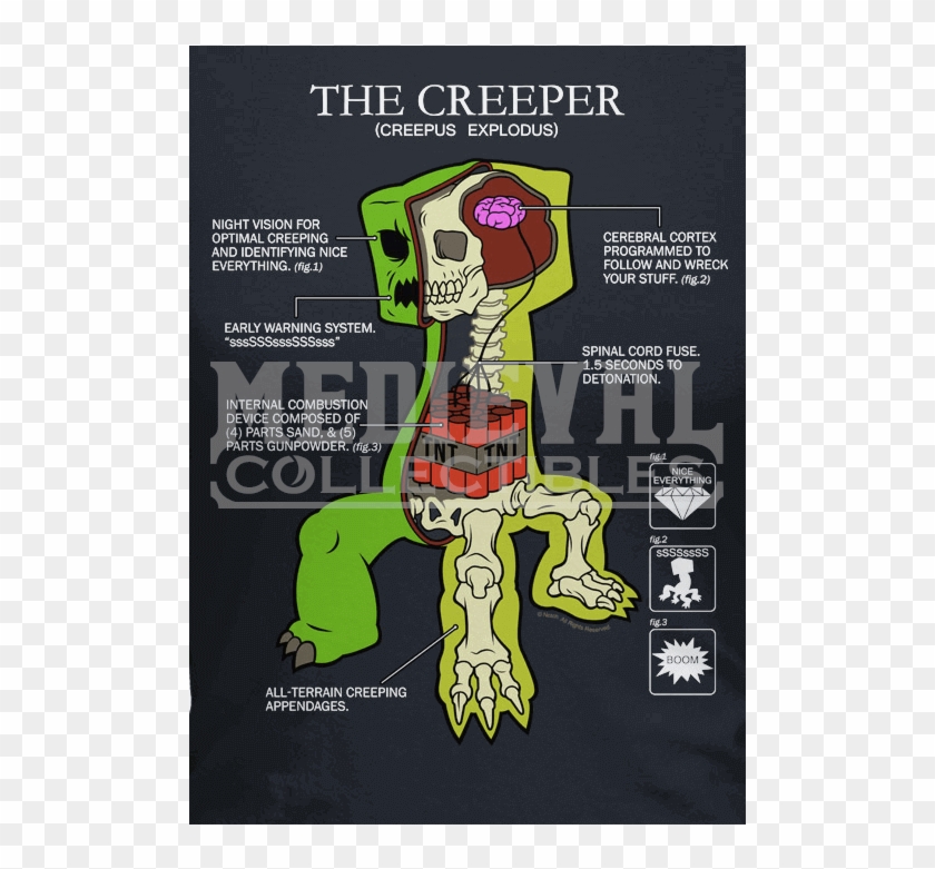 Item - Creeper Minecraft Clipart #794588