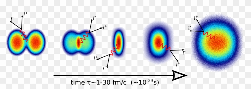 Fireball Evolution - Virtual Photons Clipart #799523