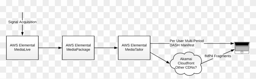 A Block Diagramming Outlining A Hypothetical Architecture - Illustration Clipart