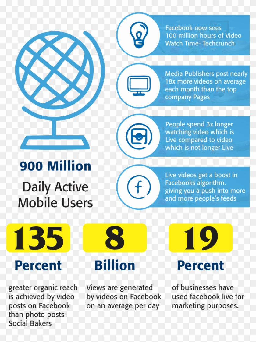 Facebook Live Videos Are Transforming The Platform - Facebook Live Stats Clipart #80429