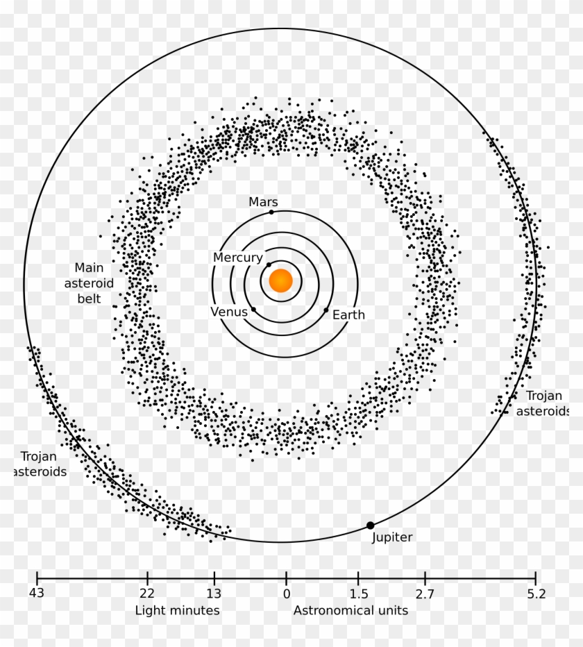 Open - Kuiper Belt Coloring Pages Clipart #85312