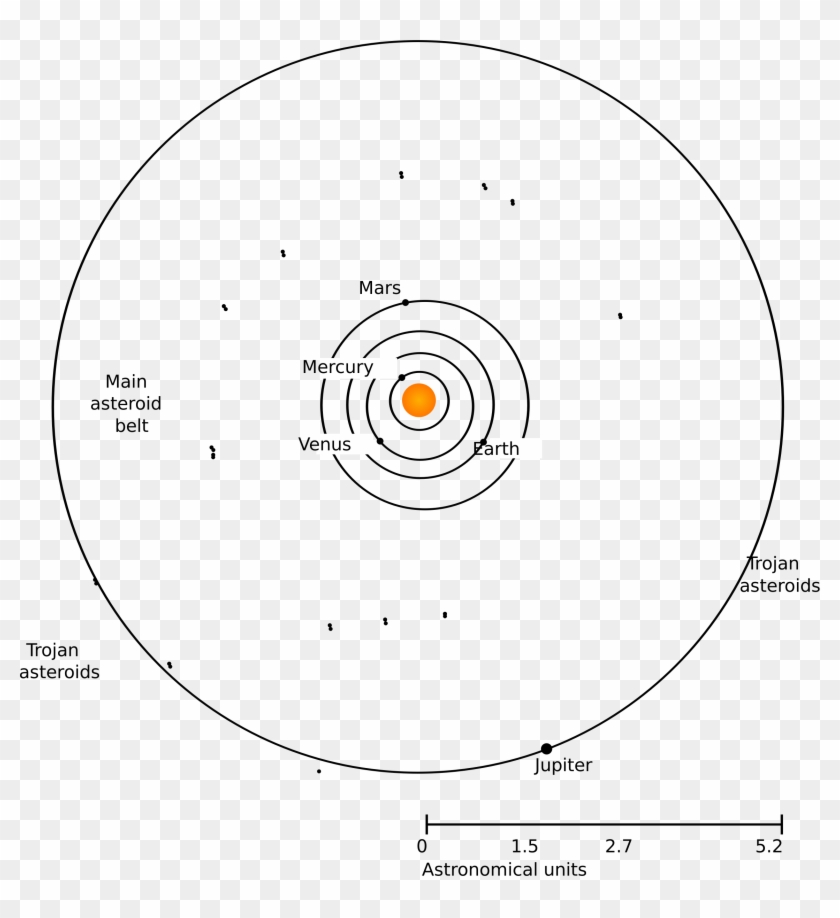 This Free Icons Png Design Of Asteroid Belt Clipart