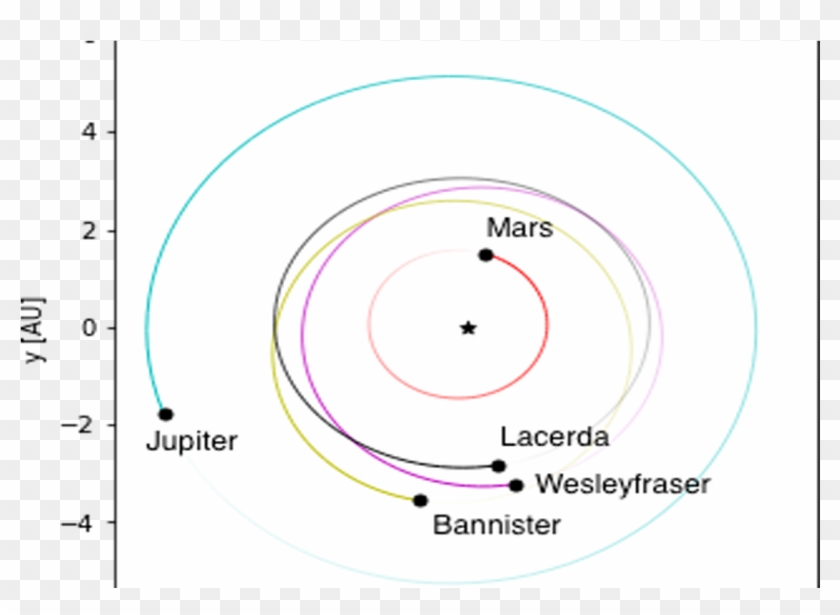 Three Members Of Queen's Astrophysics Research Centre - Circle Clipart