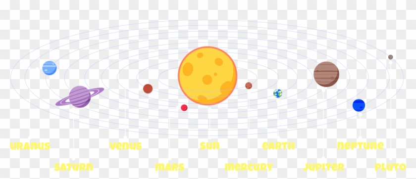 Clip Free Download Astronomy For Kids Moons Asteroids - Solar System Mars Transparent - Png Download #86120