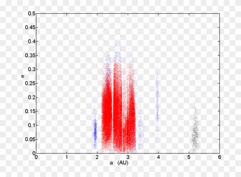 Asteroid Groups Out To The Orbit Of Jupiter, Showing - Kuiper Belt Inclination Clipart