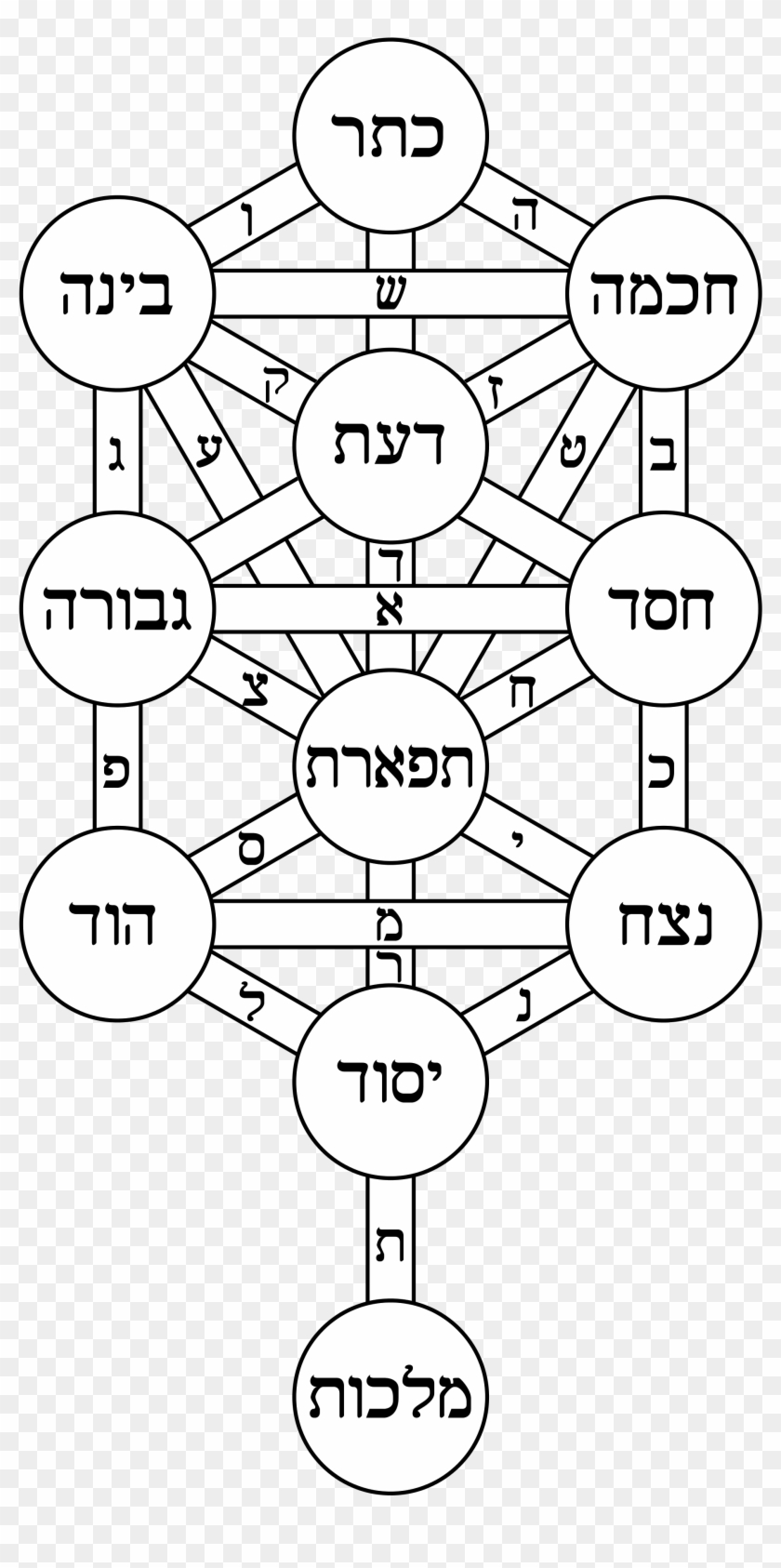 Tree Of Life Bahir Hebrew - Tree Of Life Sacred Geometry Clipart #86304