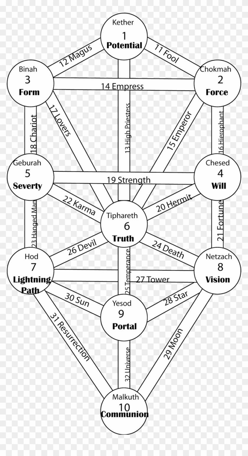 Tree Of Life - Tetrahedron Tree Of Life Clipart