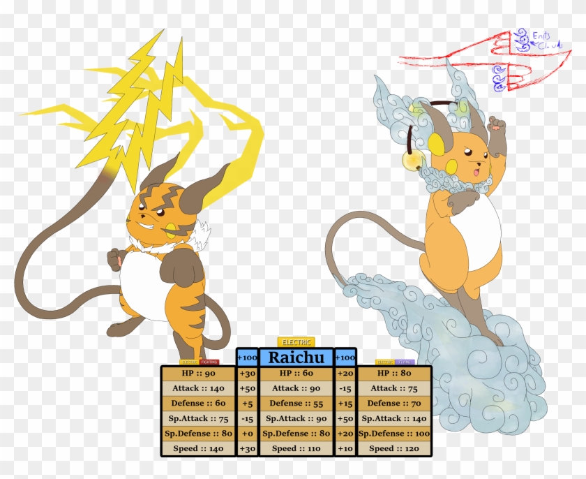 Mega Raichus - Cartoon Clipart #87514