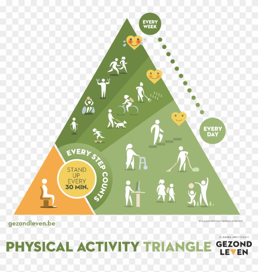 The Food Triangle Is Based On Three Principles - Triangle Clipart