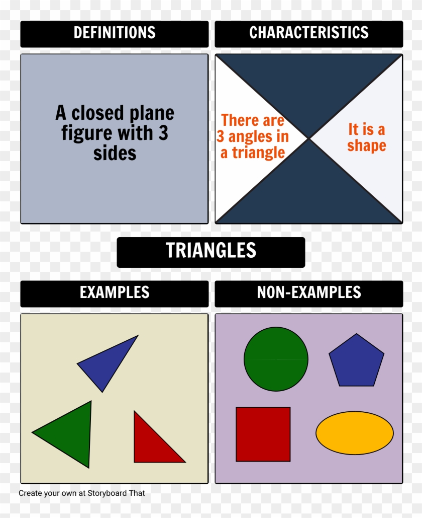 Frayer Model For Triangles - Modelo Frayer Clipart
