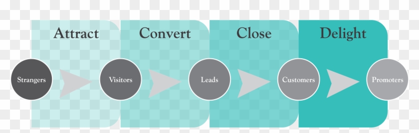 Ampersand Inboundmarketing 8-08 - Paper Clipart