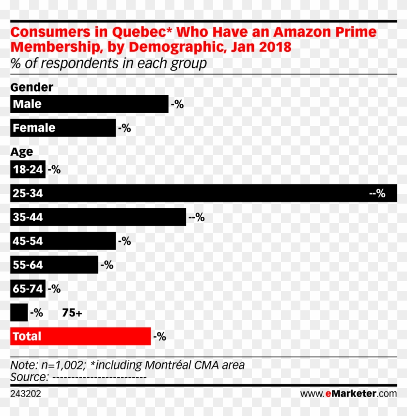Consumers In Quebec* Who Have An Amazon Prime Membership, - Social Media Clipart