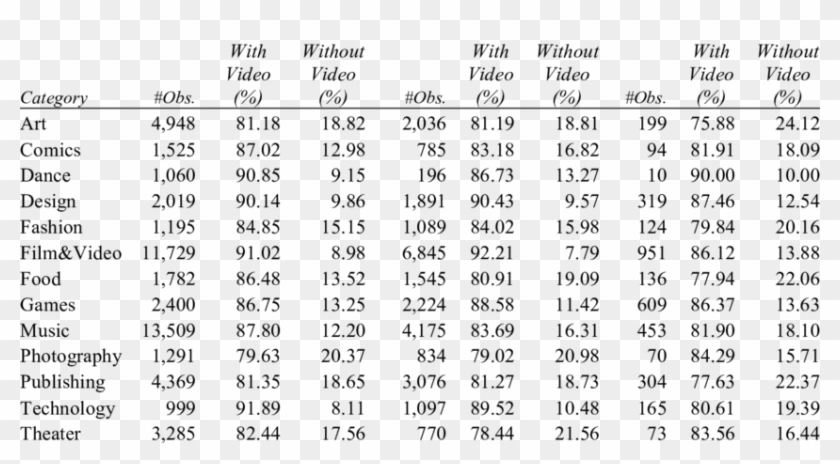 Project Videos By Category - Chemical Composition Of Cassava Starch Clipart