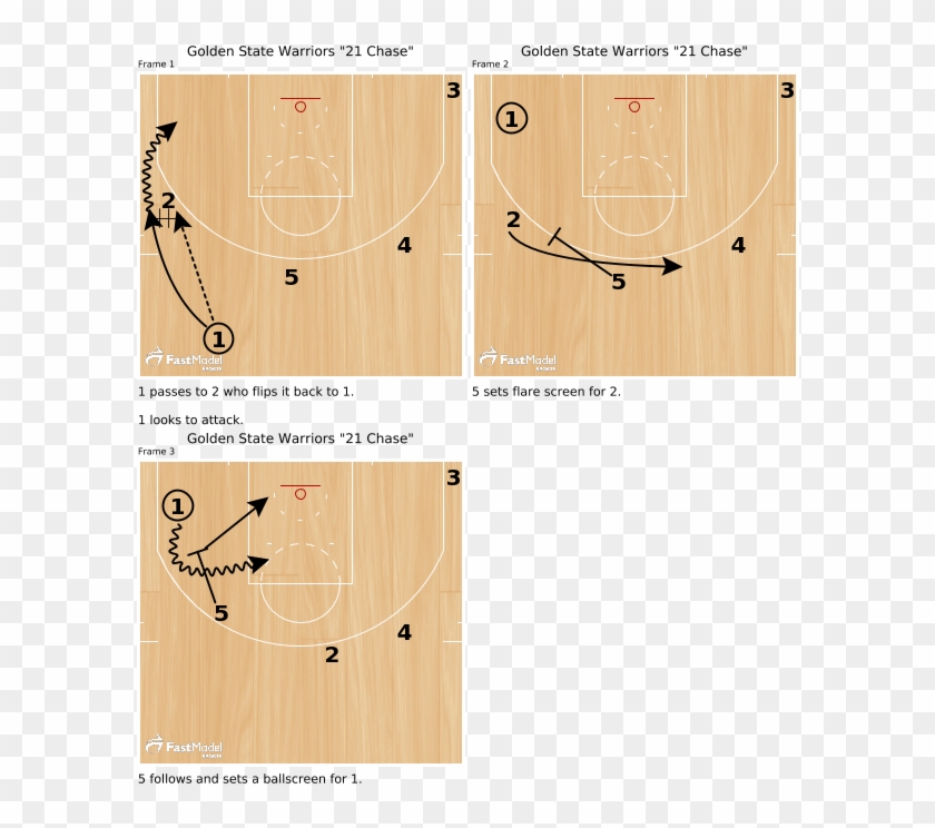 Golden State Warriors “21 Chase” - Golden State Warriors Formation Clipart