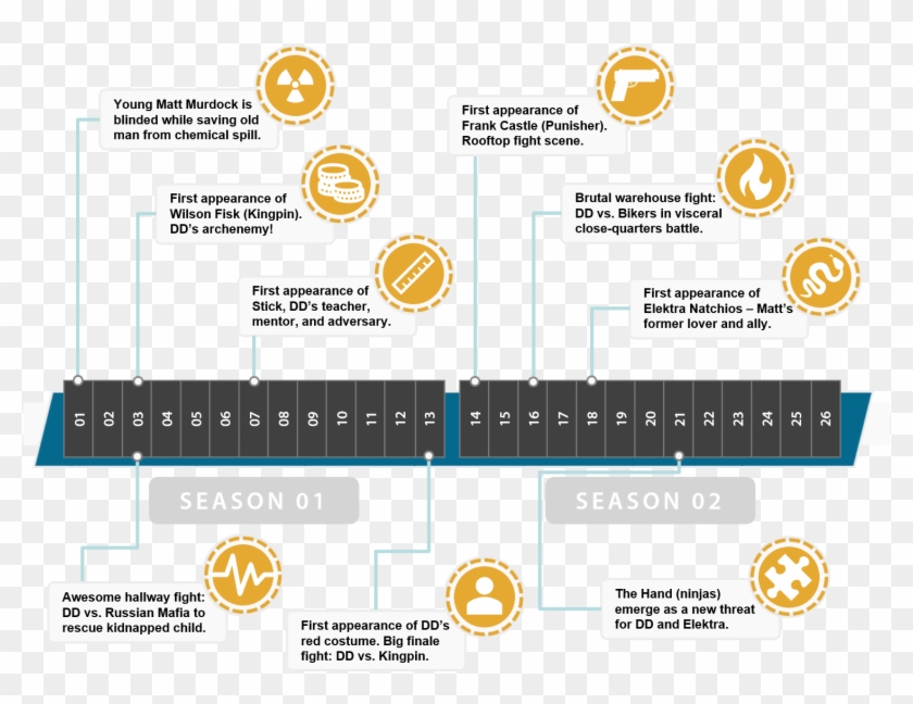 Children Have Been Disappearing Throughout Hell's Kitchen, - Daredevil And Punisher Timeline Clipart #804126