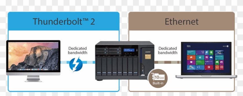 Thunderbolt™ 2 And 10gb Ethernet - Thunderbolt Nas Clipart #805547