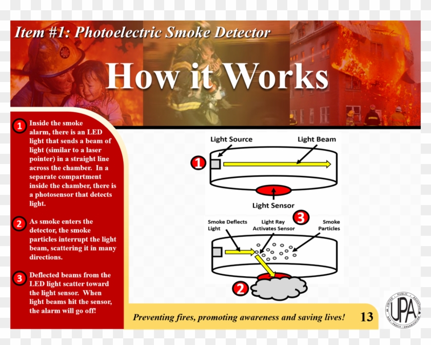 How It Works - Event Clipart #805774